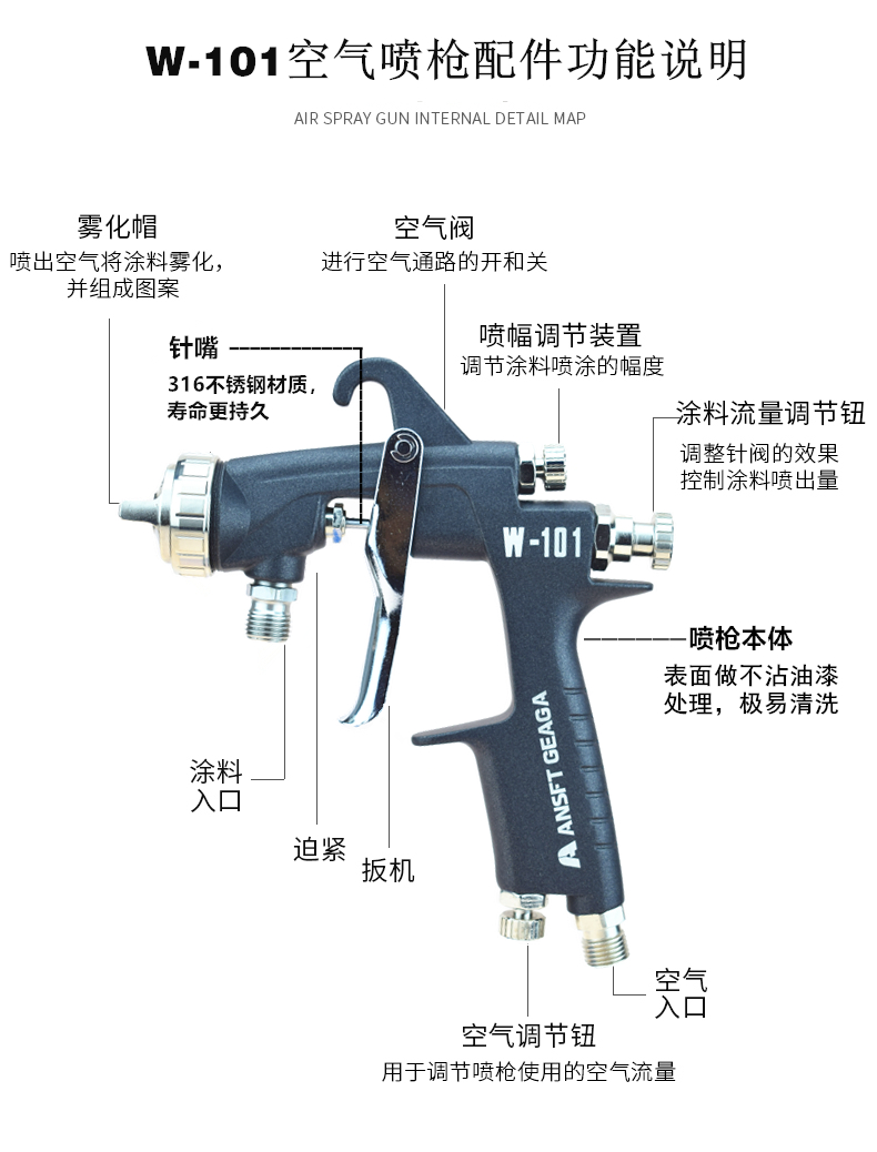 使用顺手,超硬合金喷嘴,喷涂使用不滴不漏,欢迎来电咨比岩田喷枪深圳